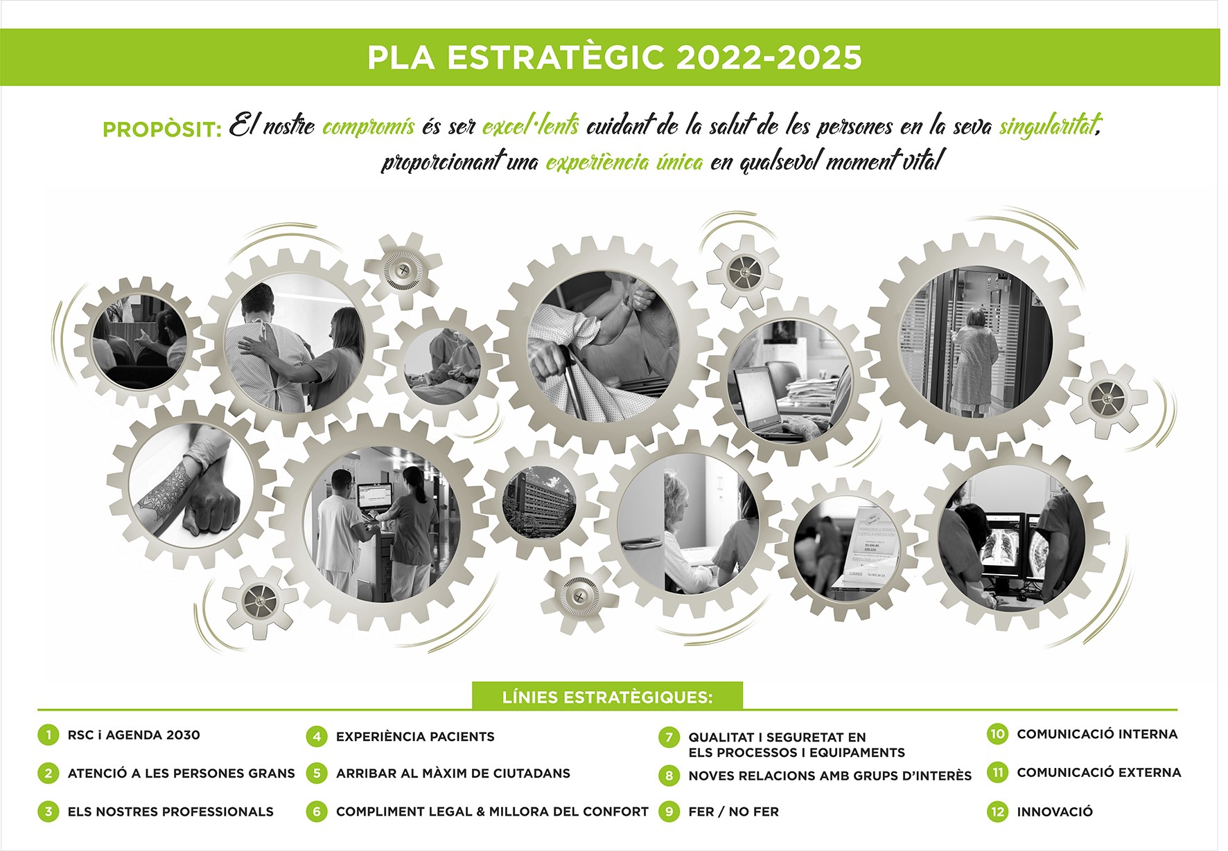 Poster linies estrategiques