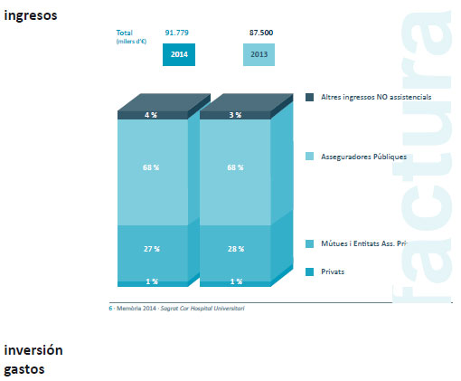 datos_economicos