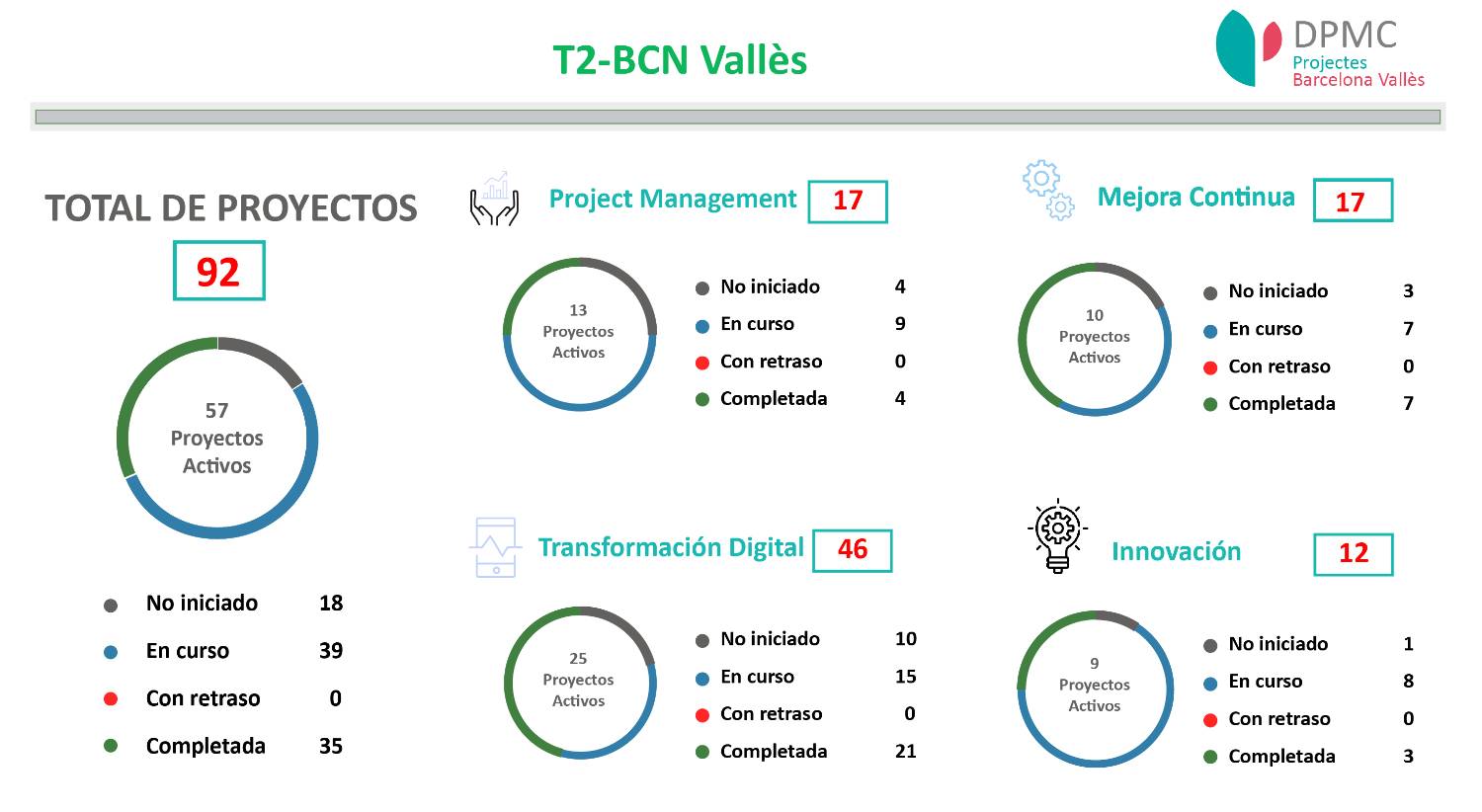 Proyectos-01